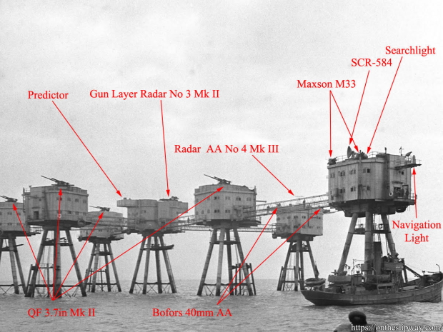 Army Fort Radar