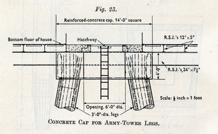 Army Fort Plans