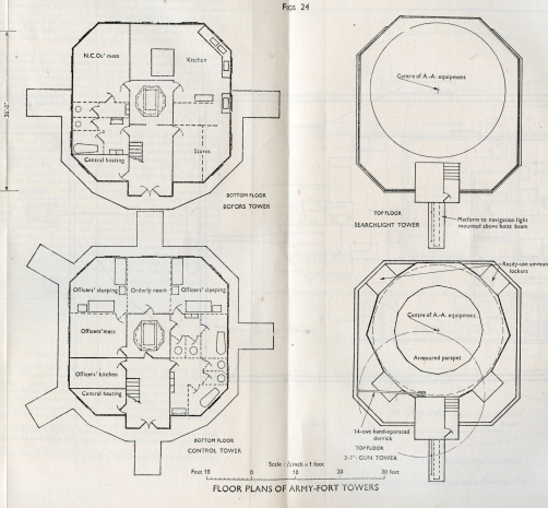 Army Fort Plans