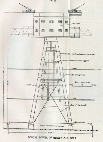 Army Fort Plans