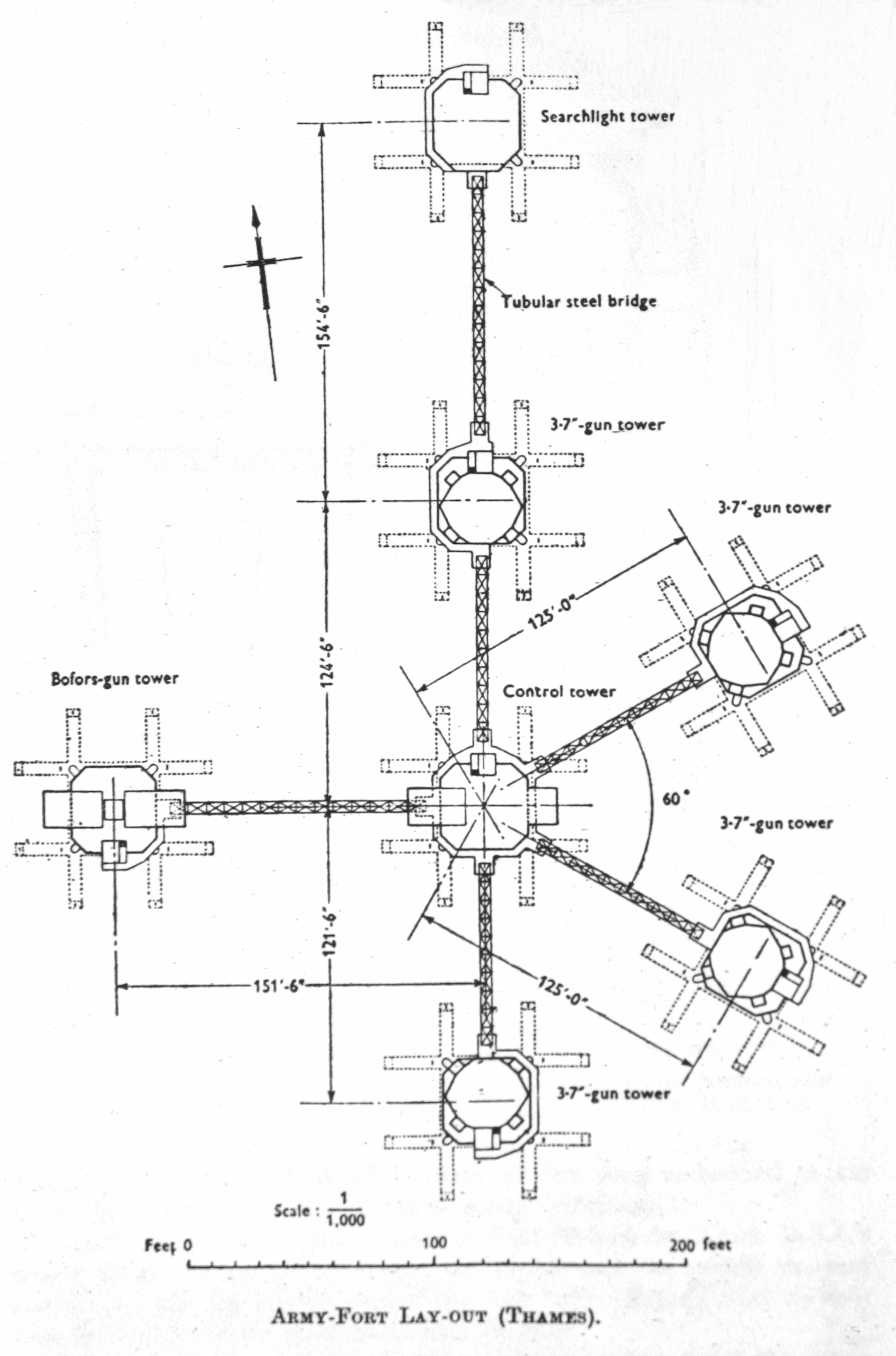 Thames Estuary Army Fort Plans