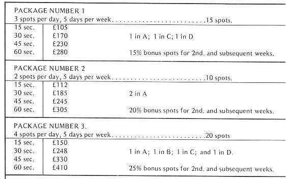 SCR spot rates continued SCR spot rates continued