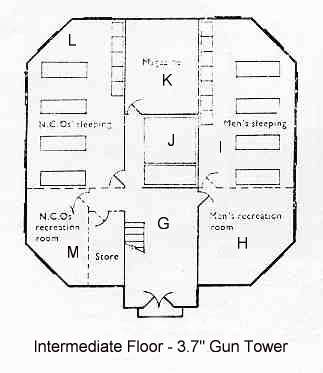 Gun Tower intermediate floor plan Gun Tower intermediate floor plan