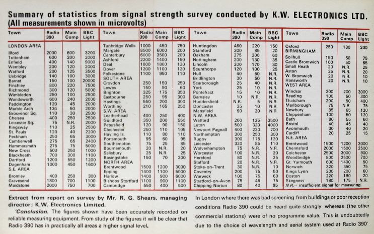Radio 390 Rate Card Detail