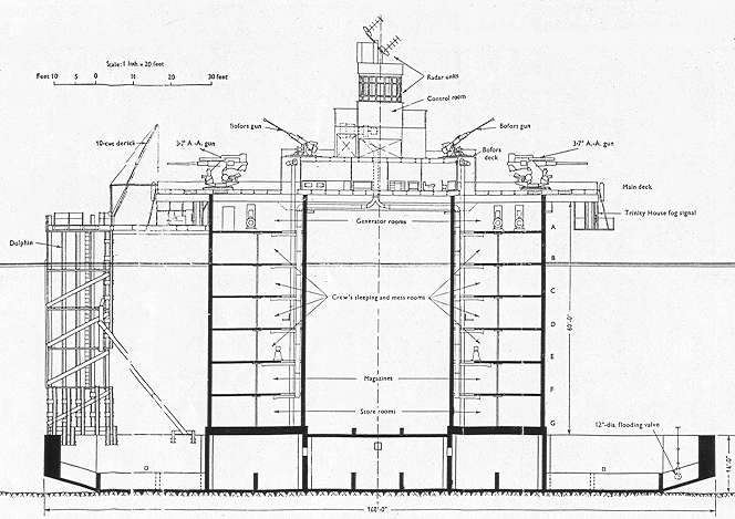 Naval fort elevation Naval fort elevation