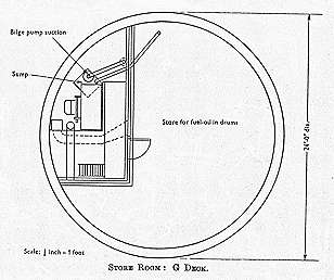 Store room plan Store room plan