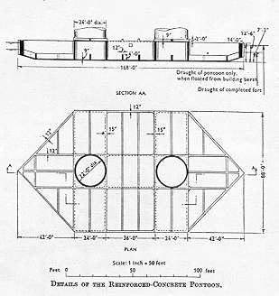 Naval fort pontoon plan Naval fort pontoon plan