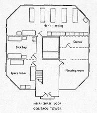 Control Tower Intermediate Floor Fort Plan