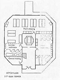 Bottom Floor Fort Plan