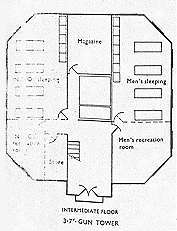 Intermediate Floor Fort Plan