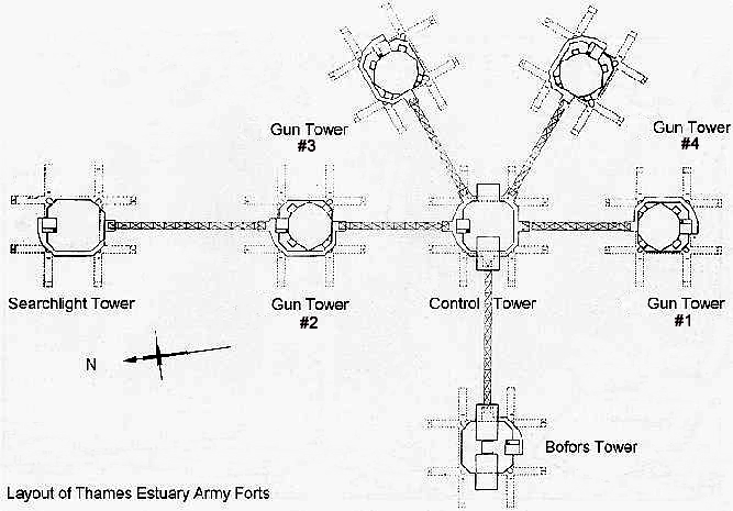 Plan of Army Fort Layout