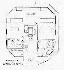 Searchlight Tower Bottom Floor Fort Plan