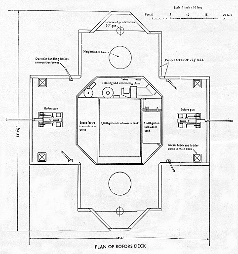 Bofors gun positions fort plan Bofors gun positions fort plan